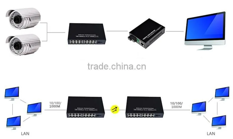 16 ports+1 fiber Gigabit Ethernet Optical Fiber Switch