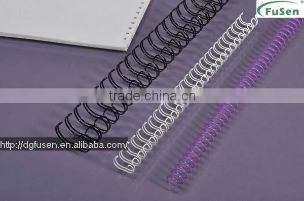 wire forming
