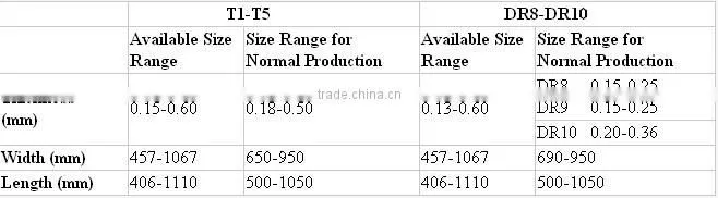 manufacturer of ETP Best price tinplate 0.23mm dimention for food cans