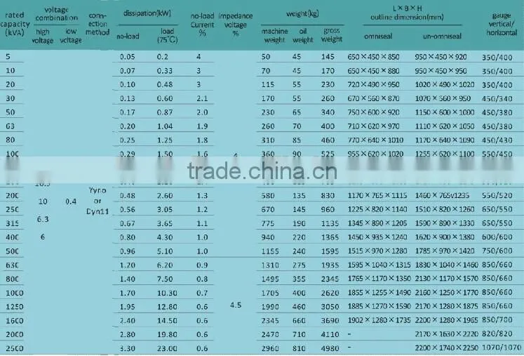 S9-M series 10KV Three phase oil immersed Power distribution transformer