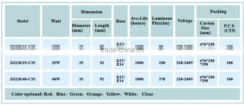 High Quality color bulb for decorate