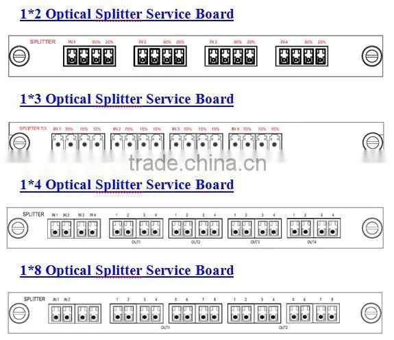 Sino-Telecom 1x 2/3/4/8 Channel Optical Splitter Service board