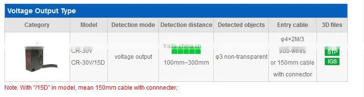 CR-30V series Voltage Output photo sensors switches, 5~1VDC output Analog Sensors switches