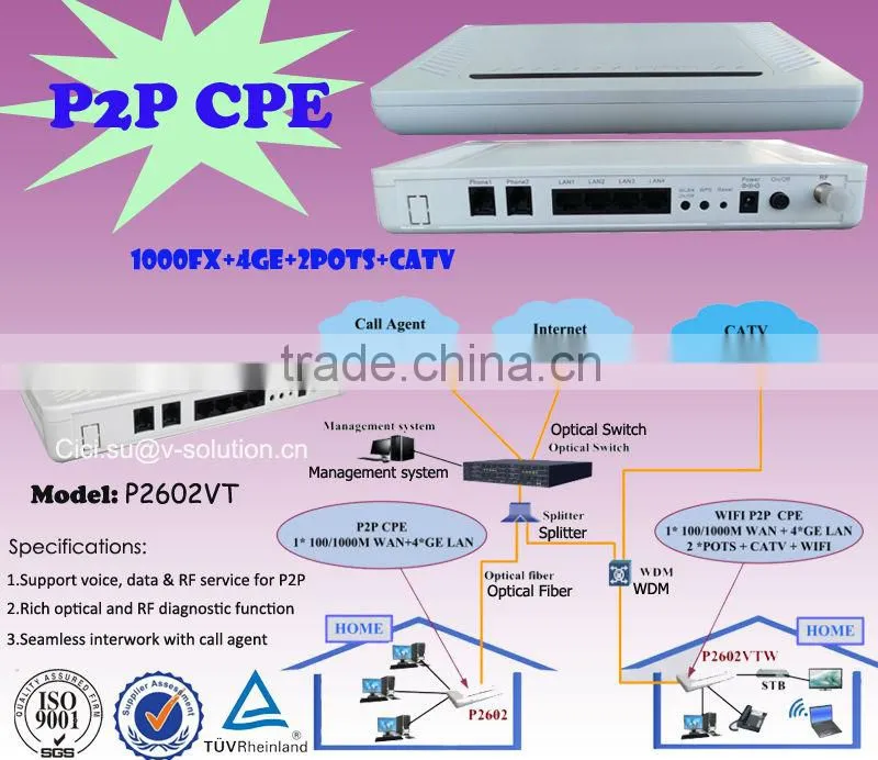 FTTH P2P CPE Support CATV receiver, VOIP and Wi-Fi