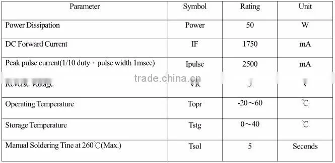 Hot new products for 2016 China LED 50W datasheet LED module for LED TV backlight price in India
