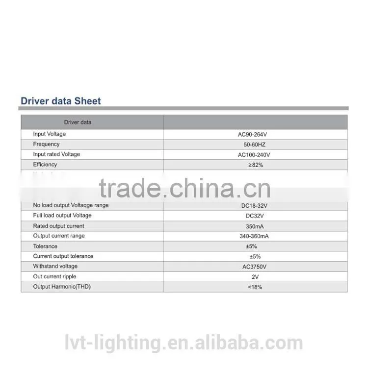 Ceiling mounted Triac dimmable round flat lamp with remote control