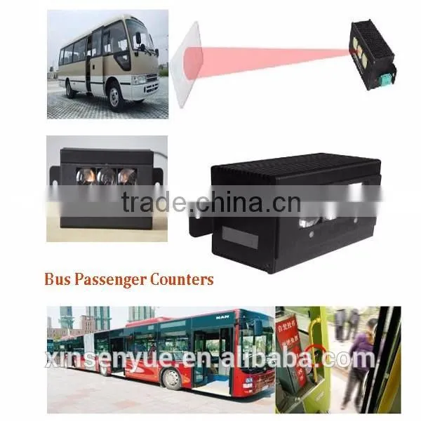 Person Counter / Visitor Counter / People Counters