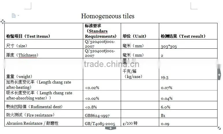 homogeneous polished porcelain tile