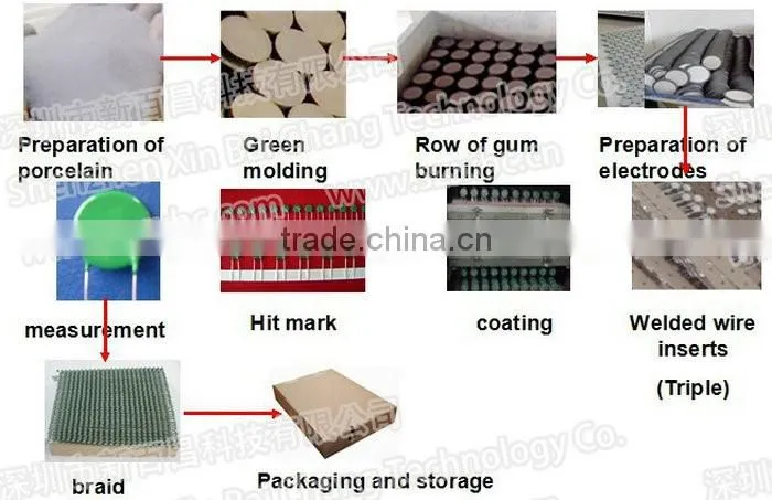 High Precision Sliding Neutral Grounding SMD Resistor Price