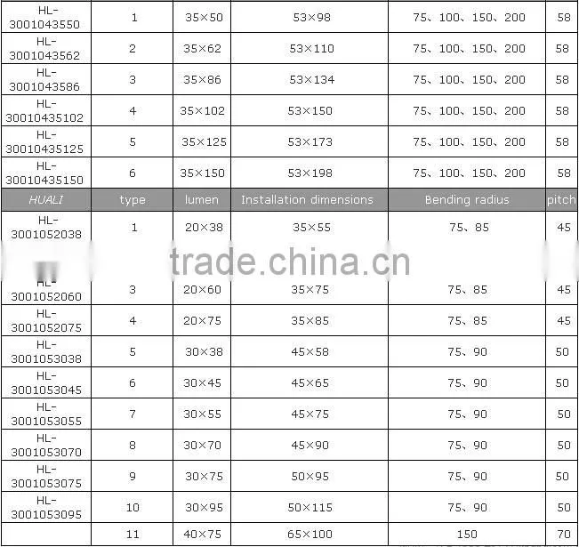 Alibaba China Supplier Robot Cable Drag Chain
