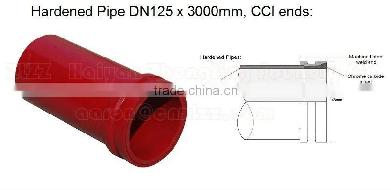 concrete pump pipe