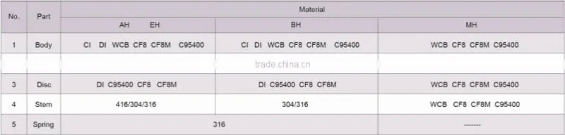 DN300 PN 16 Ductile Iron Body&Disc Wafer Type Butterfly Check Valve