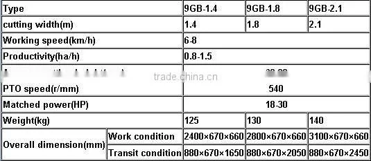agricultural machinery