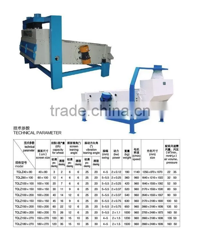Hot Sale High Quality Vibrating Screen/Grain cleaners