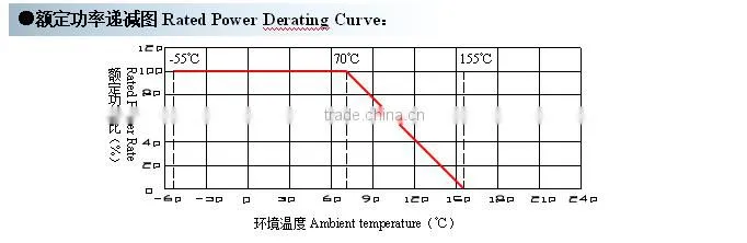 Wholesale Metal Film Resistor