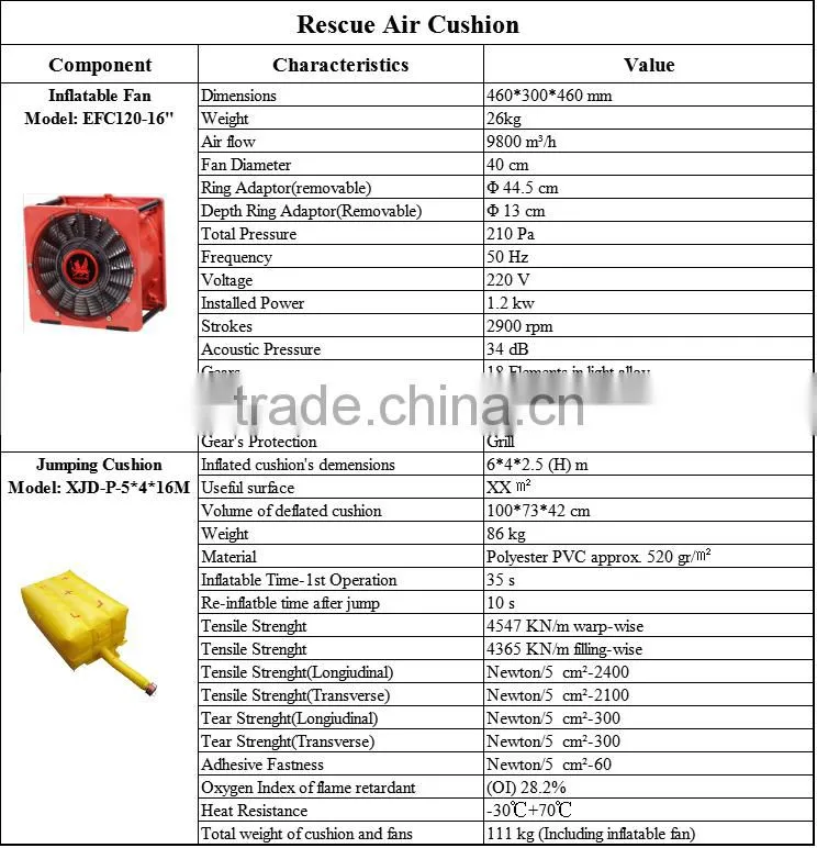 jump cushion,inflatable rescue cushion,jump bag,safety cushion,air bag ,air cushion 8*6*2.5/6*4*2.5m