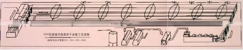 dry noodle machine for selling-18937147705