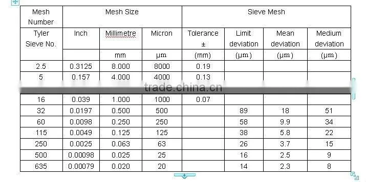 Fine screeing woven stainless steel wire mesh
