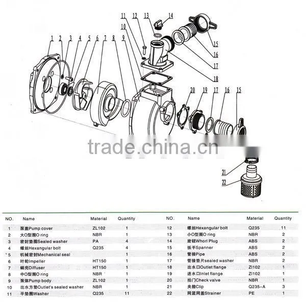 gasoline water pump, centrifugal pump, 3 inch YL-80