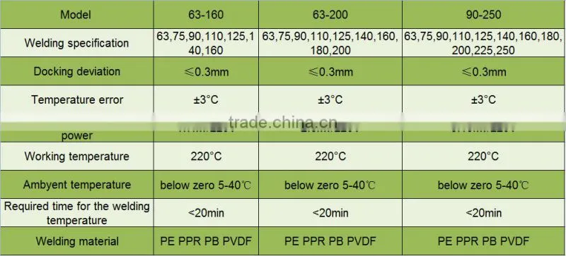 PE PP tube hot melting butt welder