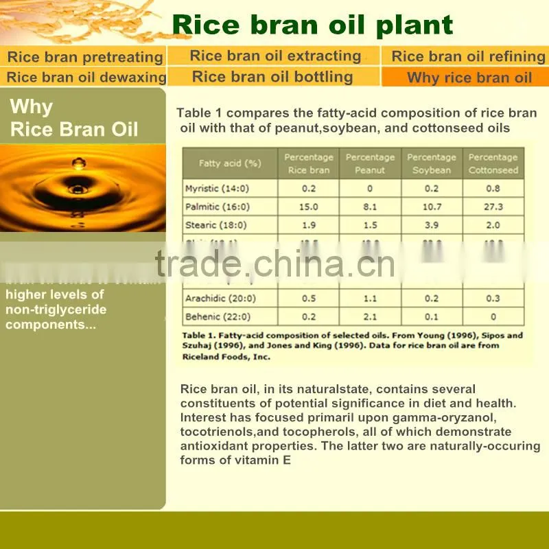 Rice bran oil plant project report and rice milling machine price with factory price,types of rice mill