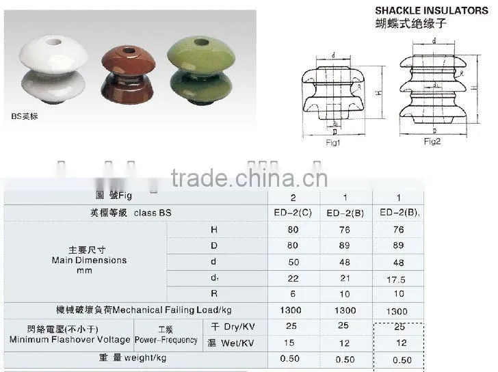 all types porcelain ceramic power line shackle insulators