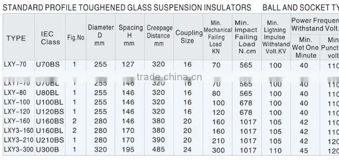 on sale! cap and pin types toughened glass insulator