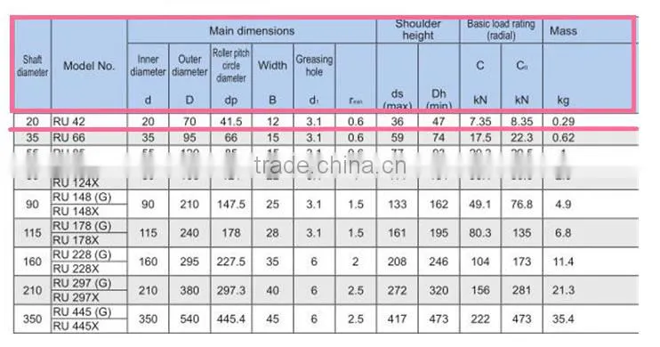 RU42 XRU2012 cross roller slewing bearing for robot