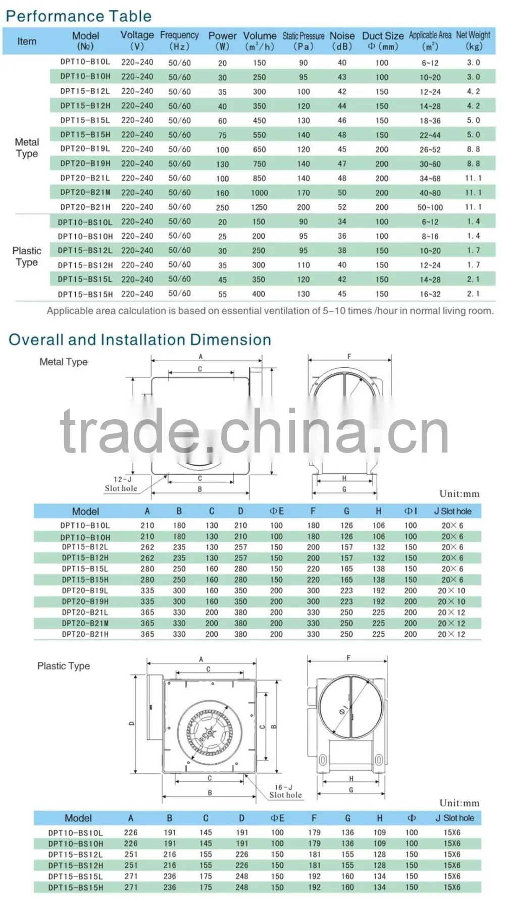 Energy Saving 220v 50hz AC Ventilation Duct Fan