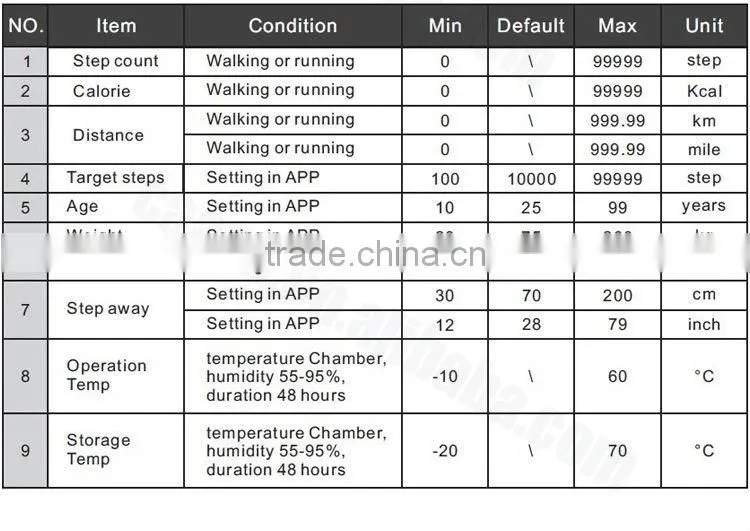 Ios 3D Calorie Pedometer Watch with Wristband
