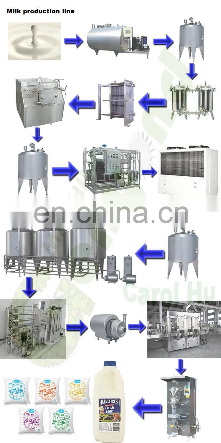 Genyond small tirred drinking yogurt production line processing plant scale set yoghurt fermentation making machine equipment