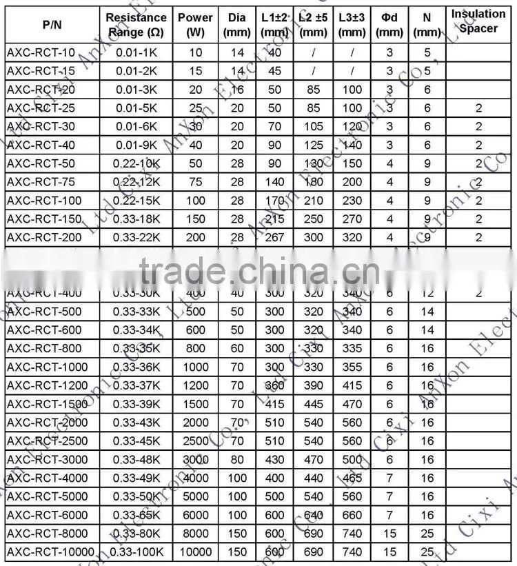 2016 newest hot selling braking resistor,adjustable resistors
