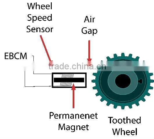 Bluetooth Wheel Speed/ Revolution speed sensor/ Cadence Wireless Sensor