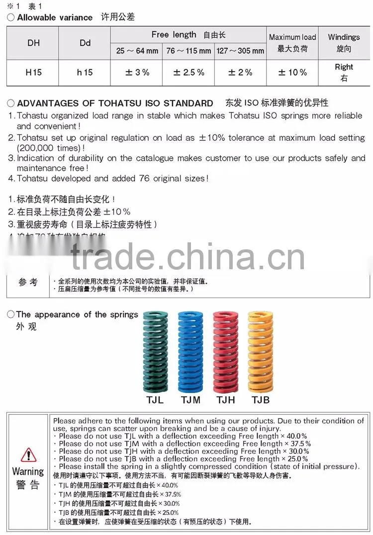 ISO standard die spring