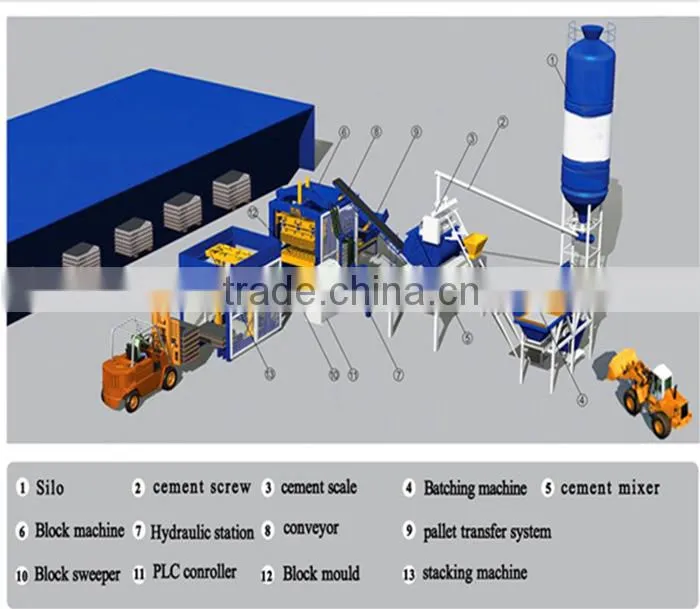 Great quality Concrete Brick Making Machine / money making machines for sale QT10-15