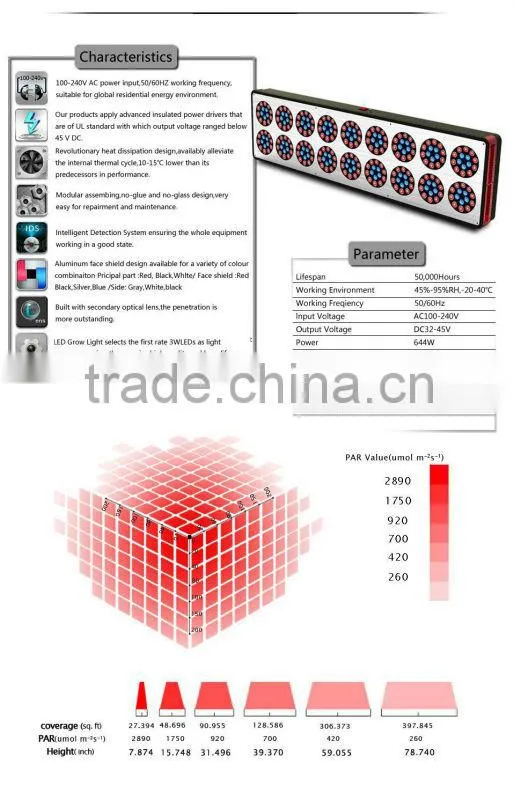 Cheap new arrival 1w 3w 5w led grow light