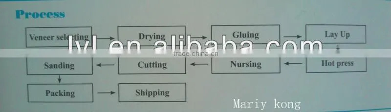 Commercial plywood3mm South American market