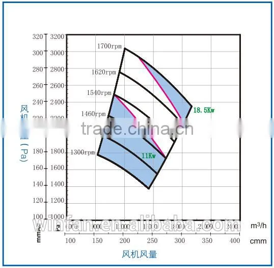 TDC-8C Industrial Metallic Centrifugal Fan