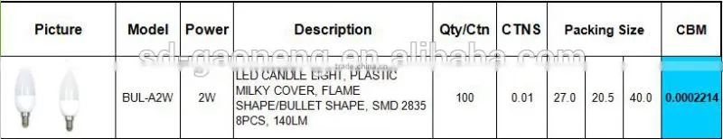 2W 220V flame shape or bullet shape candle light