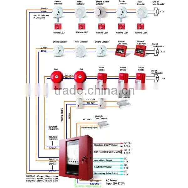 wholesale cheap network fire alarm heat sensor price