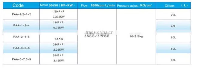PAA Series High Pressure Gear Pump Station