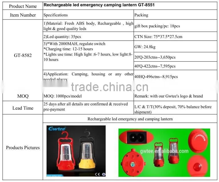 Rechargeable handheld led camping lantern