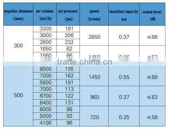 Hot sale 380V roof extraction fan