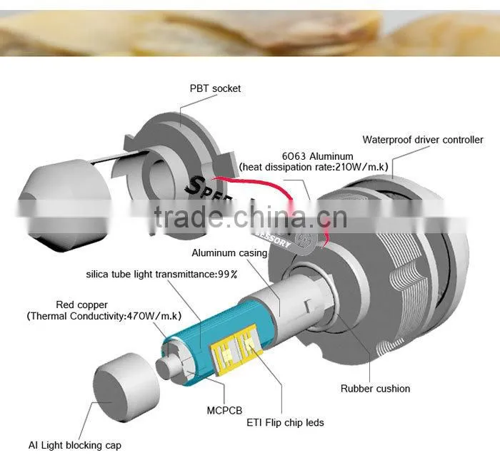 Speedlight High Power Upgrade Version 30W 3600LM 2S LED Headlight Bulb H4