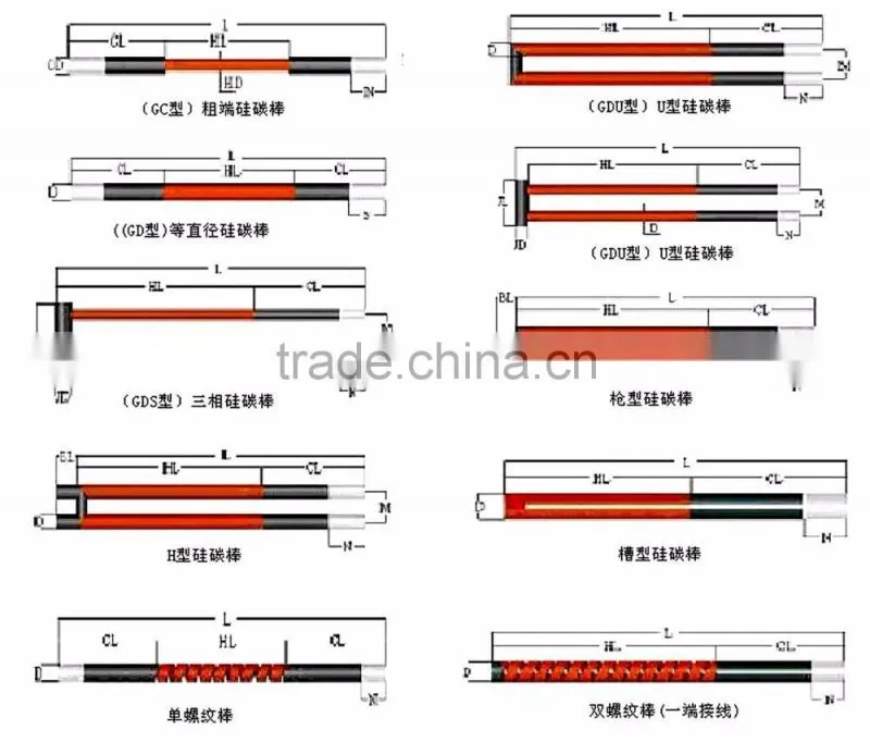 ED ( rod ) type Straight Silicon Carbide rod / silicon carbide heating element ED type sic rods