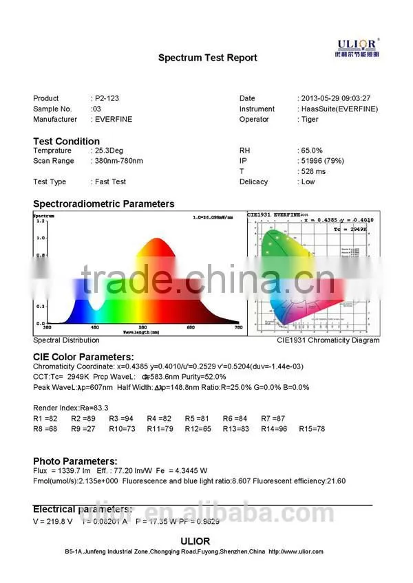 P2-123 led commerical light 18w round led surface panel light