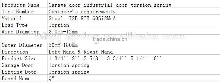 Small Diameter Auto Part Tension Coil Spring