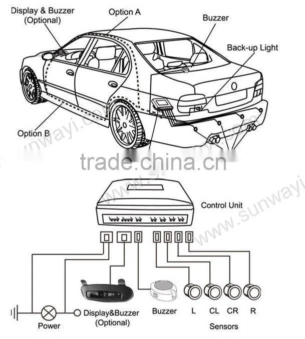 Digital Parking Assist System Backup Sensor