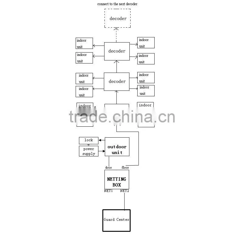 video door bell for apartment