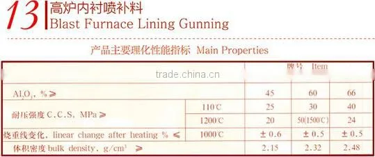 Blast Furnace Lining Gunning/Injection Mix for Blast furnace/Blast Furnace ,Hot-blast Furnace Firebrick/high Alumina Brick
